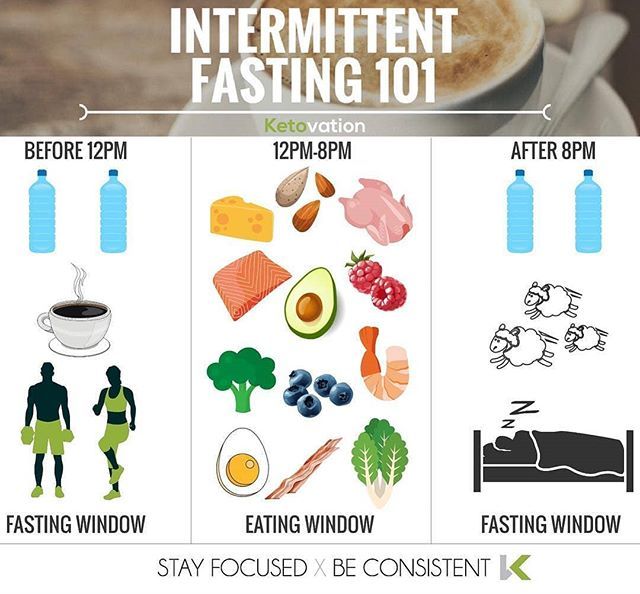 fasting - The 6 ways to do Intermittent fasting