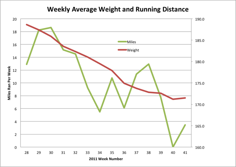 tips for attaining sustainable weight loss - 7 Tips for Attaining Sustainable Weight Loss