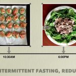 The Benefits of the Fasting Diet: How Intermittent Fasting Can Improve Your Health