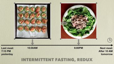 The Benefits of the Fasting Diet: How Intermittent Fasting Can Improve Your Health