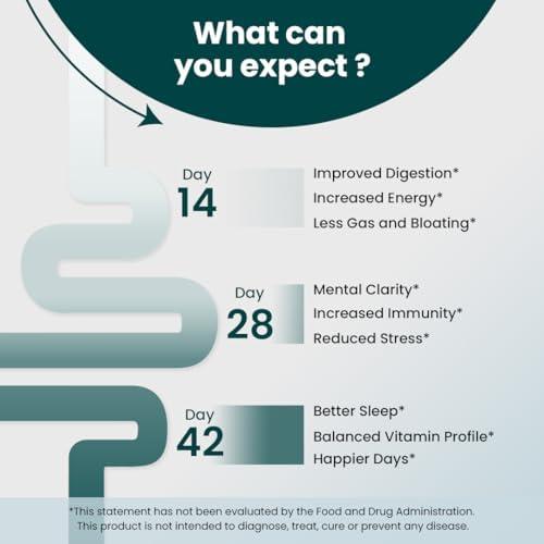 Boosting Our Wellness: A Review of​ 360 Greens Powder