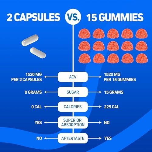 Discovering Herbtonics GLP-1: Our journey with ACV Capsules