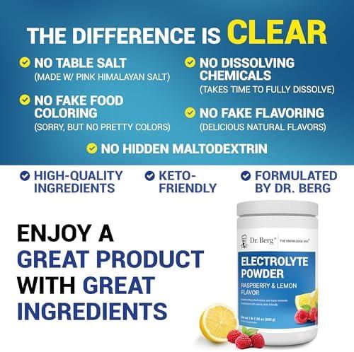 Hydrating Our Keto Journey: A Review of Dr.Berg's Electrolytes