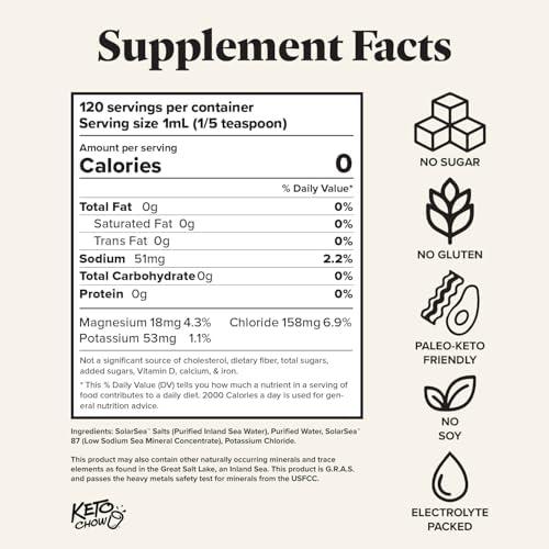 Revitalize Your Keto journey: Our Take on Keto Chow Drops