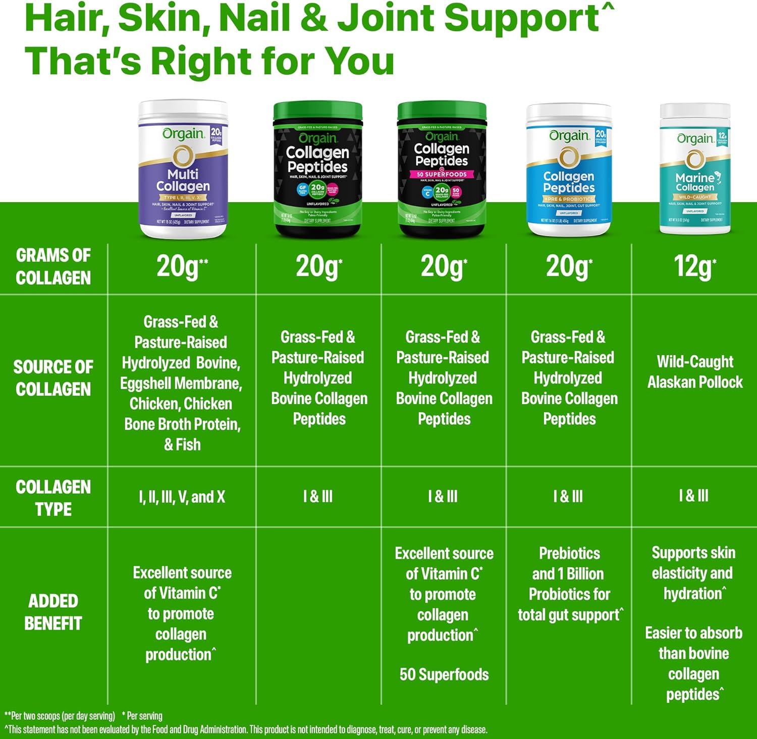 Discovering the Benefits of Orgain's Chocolate Keto Collagen