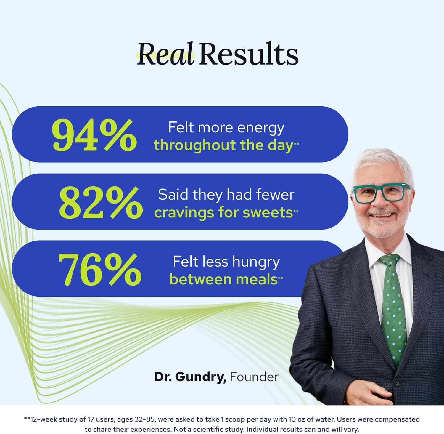 Discover Vibrant Energy: Our Review of Gundry MD MCT wellness