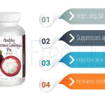2025: The Emerging Trends and Innovations Shaping the New Era of Weight Loss