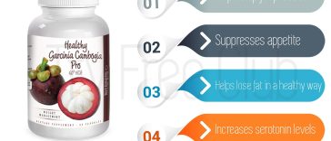 2025: The Emerging Trends and Innovations Shaping the New Era of Weight Loss
