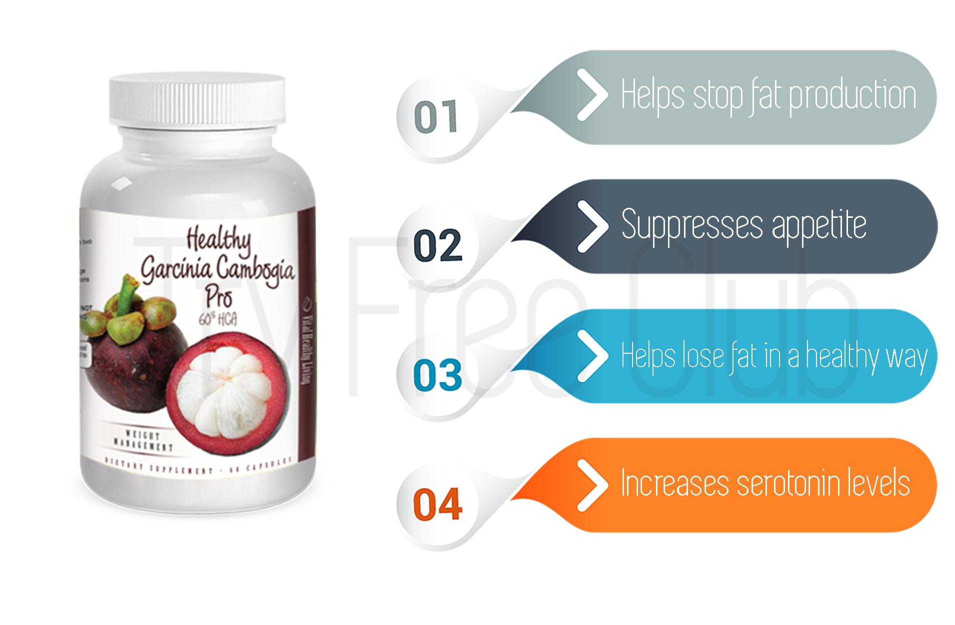 2025: The Emerging Trends and Innovations Shaping the New Era of Weight Loss