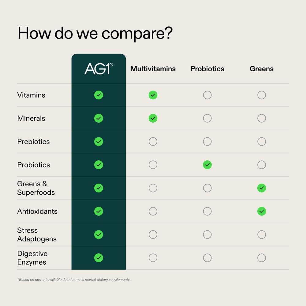 Revitalizing Our Routine: A Deep Dive into AG1 Greens Powder