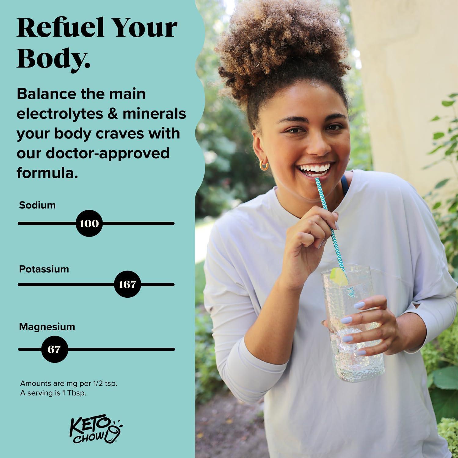 Exploring Keto Chow's Daily Mineral Drops: Our Hydration Boost