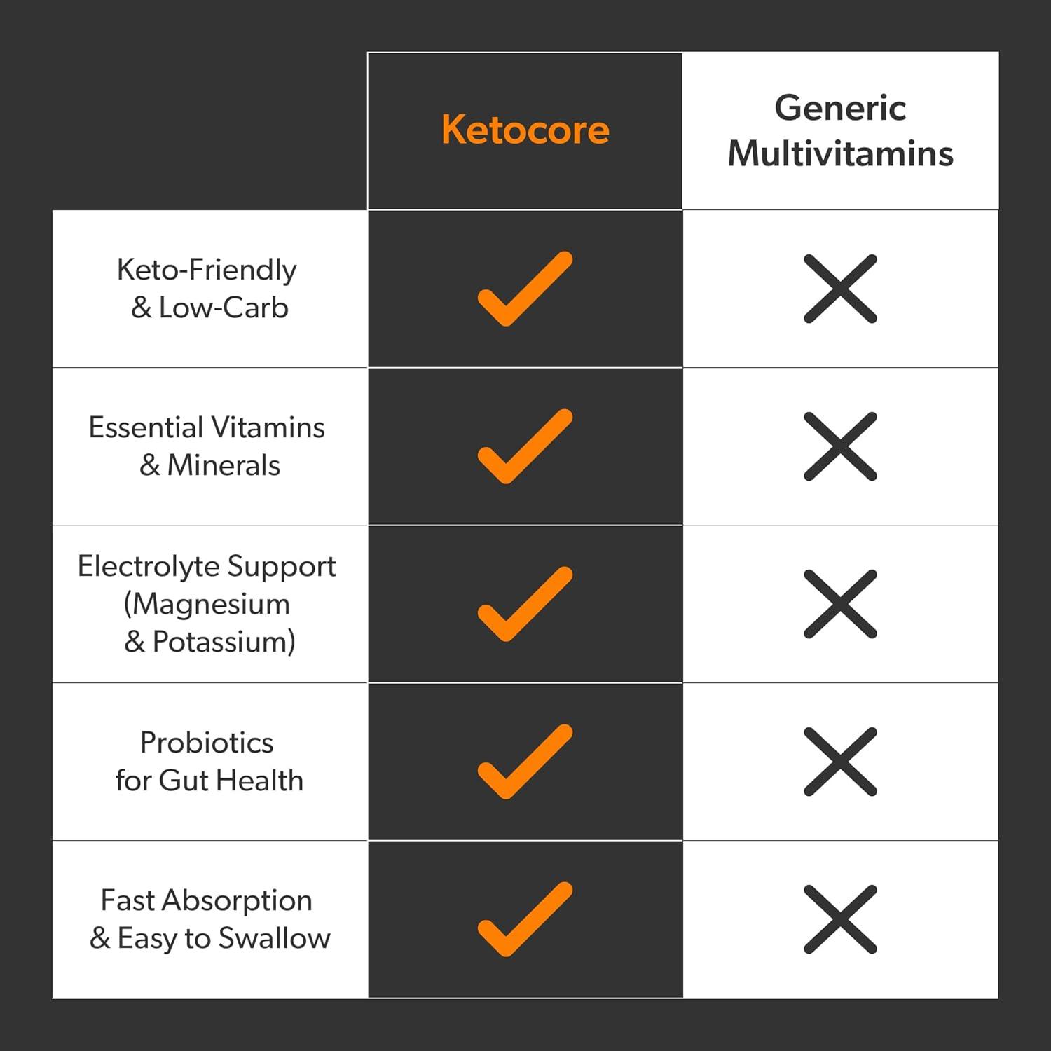 Exploring ketocore Keto Vitamins: A Balance for Our Keto Journey