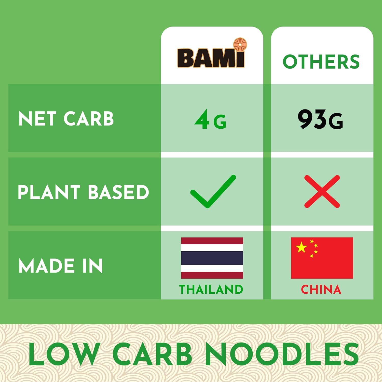 Our Verdict on Low Carb Keto Ramen noodles: A Satisfying Al Dente Alternative